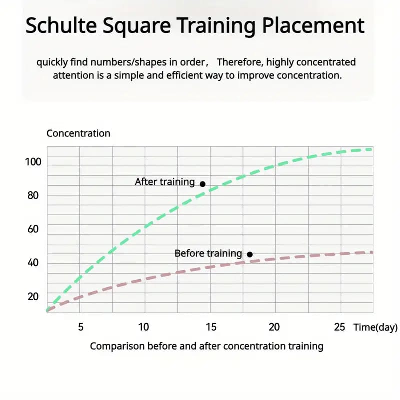 Concentration Training Toy Audio Visual Training